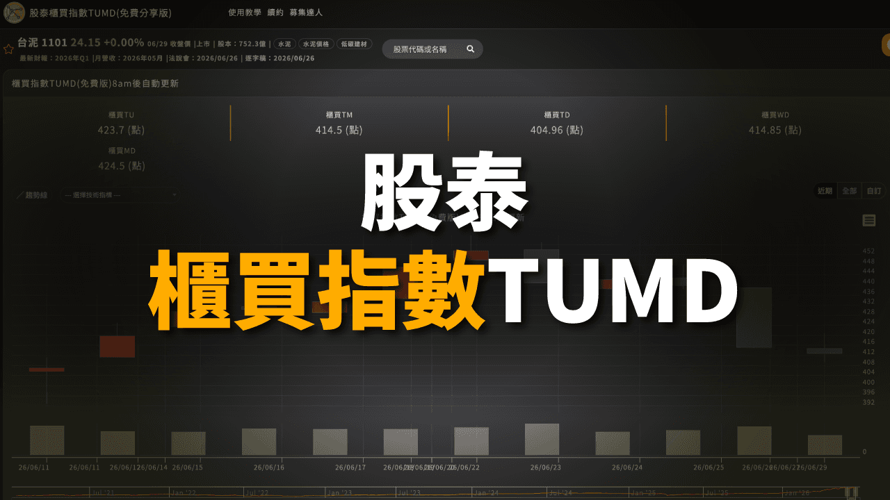 股泰櫃買指數TUMD